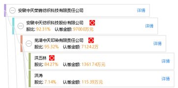 安徽中天榮錦紡織科技有限責任公司 以錦喆科技引領紡織行業(yè)創(chuàng)新升級