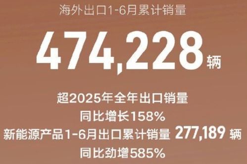 吉利海外月銷首破10萬，極氪翻倍增長(zhǎng) 加速科技估值修復(fù)的新篇章